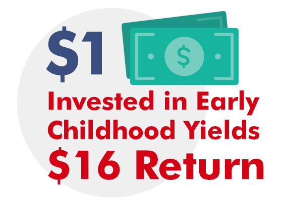 One Dollar Invested in Early Childhood Yields Sixteen Dollar Return