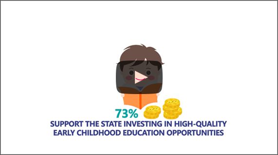 Born to Learn AZ Statewide Survey Video